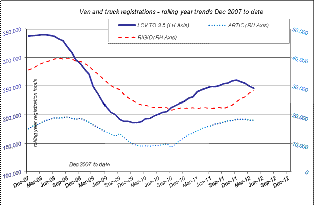 SMMT April 2012 van and truck registrations SMMT April 2012 van and truck registrations