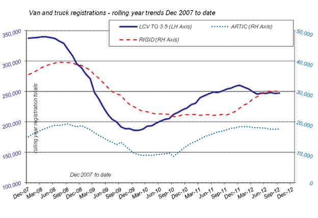 SMMT commercial vehicle registration figures SMMT commercial vehicle registration figures