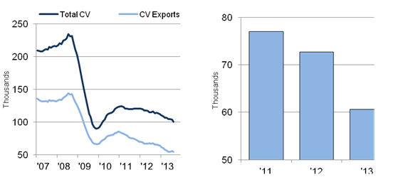 UK CV manufacturing August 2013