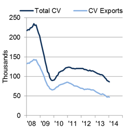 CV output rolling Jan 2008-2014