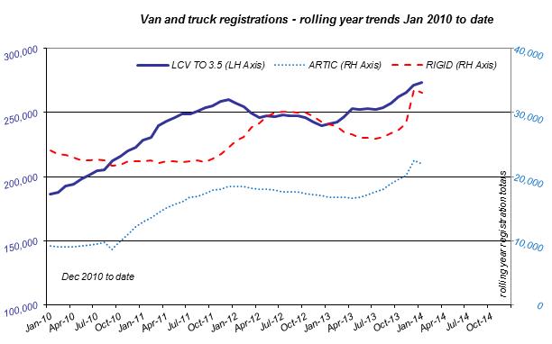 SMMT commercial vehicle registrations Jan 2014