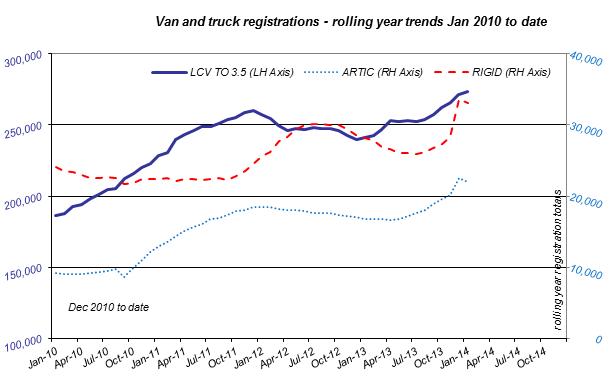 SMMT commercial vehicle registrations Jan 2014