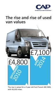 The rise and rise of used van values
