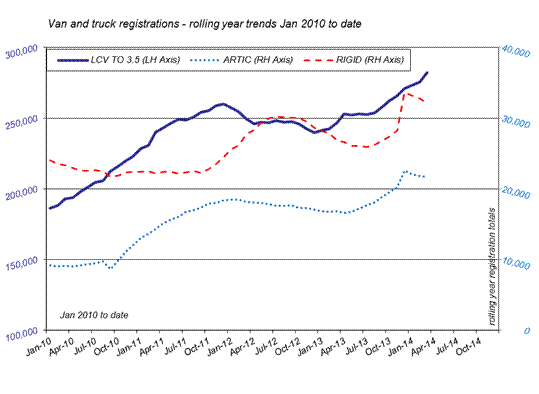SMMT van and truck registrations March 14