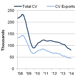 CV output 2008-2014 (April 2014)