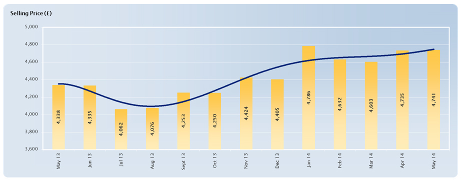 vans shoes stock price