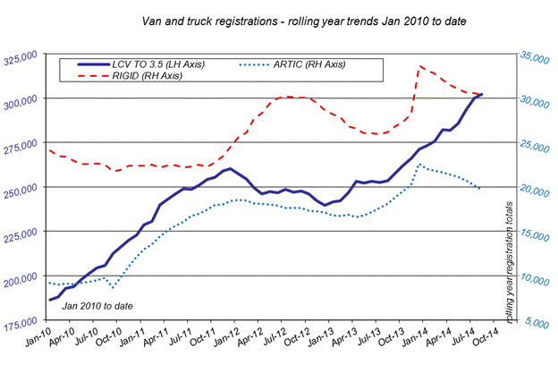 SMMT CV registrations August 2014