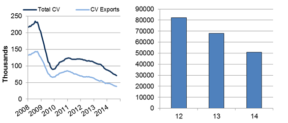 CV output rolling year & YTD totals