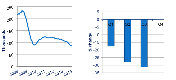SMMT CV output graphs Dec 2014