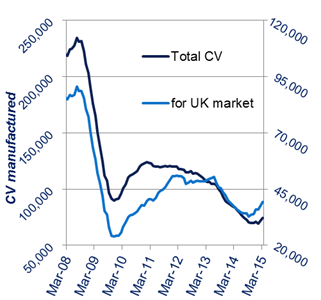 CV output March 2008 - March 2015