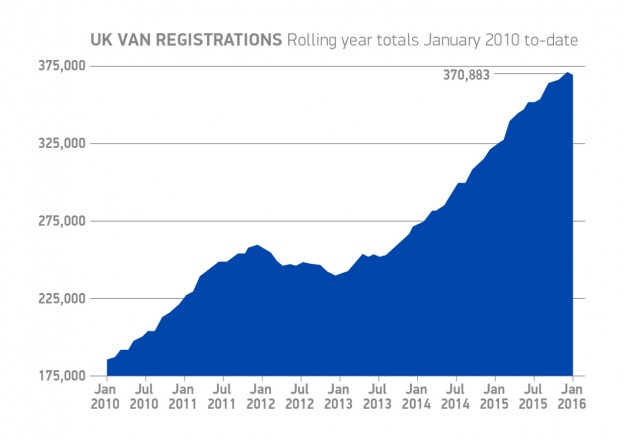 SMMT - UK Van Registrations Jan 2010 - Jan 2016