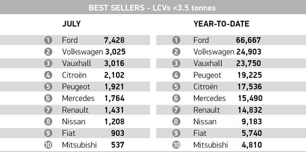 July best selling vans  - SMMT