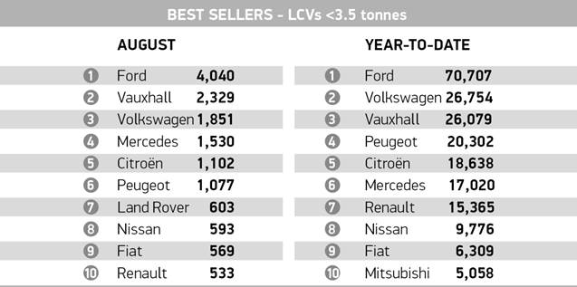 Best selling LCVs August 2016