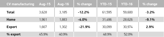 CV output, August 2016