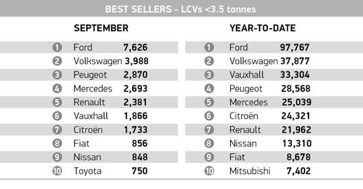 LCV best sellers - October 2016