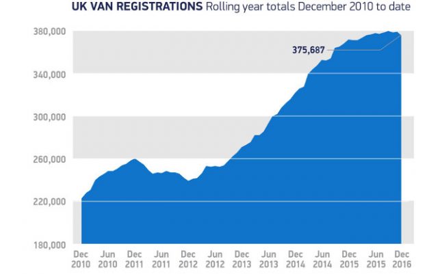 Van registrations Dec 2010 - Dec 2016