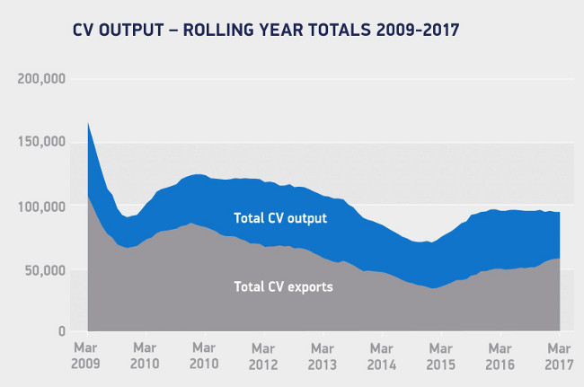 CV output rolling year 2009-2017