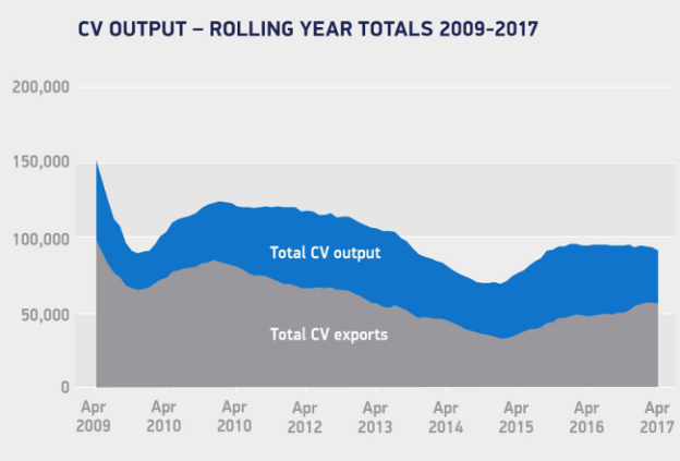 CV output rolling year April 2009-2017